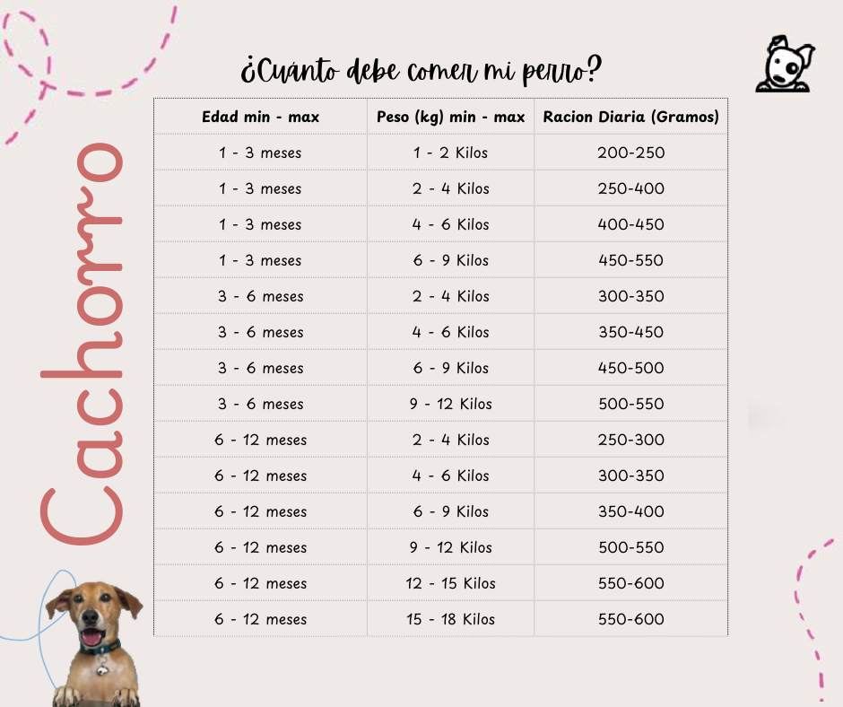 Alimento Cocido Para Perros - 500 gr