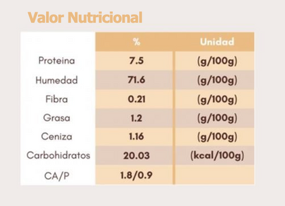 Suscripción Alimento Cocido - Plan 28 días (Razas Medianas)