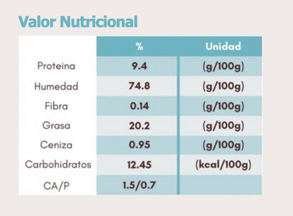 Suscripción Alimento Cocido - Plan 28 días (Razas Medianas)